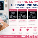 Pregnancy Ultrasound Scans Types, Benefits & When They Are Done - Airaavata Hospitals, Tellapur