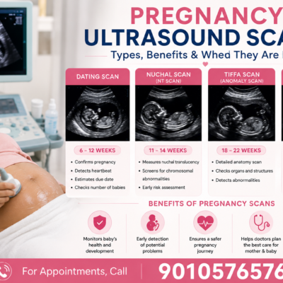 Pregnancy Ultrasound Scans Types, Benefits & When They Are Done - Airaavata Hospitals, Tellapur