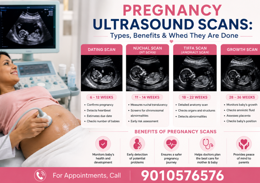 Pregnancy Ultrasound Scans Types, Benefits & When They Are Done - Airaavata Hospitals, Tellapur