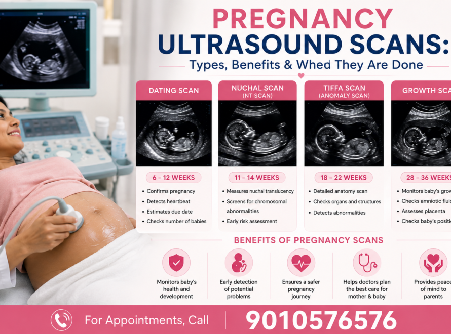 Pregnancy Ultrasound Scans Types, Benefits & When They Are Done - Airaavata Hospitals, Tellapur